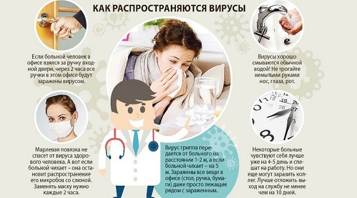 11 ускладнень викликаних гайморитом і Чи можна заразитися від хворої людини