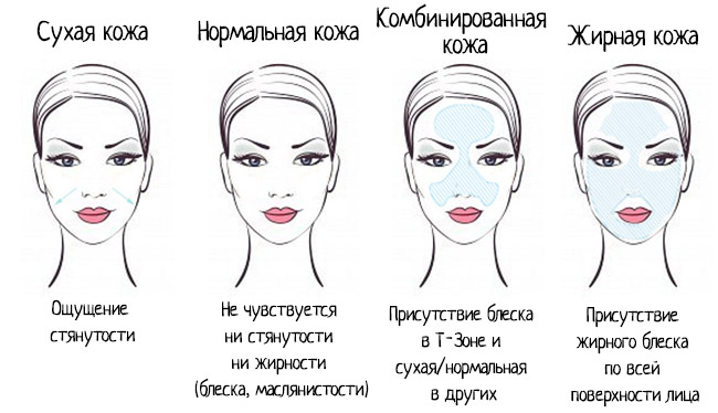 3 способи швидко визначити свій тип шкіри на обличчі