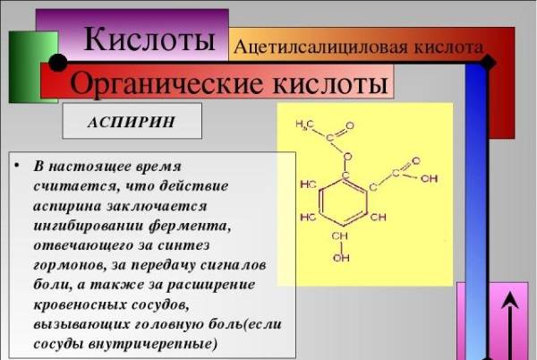 Ацетилсаліцилова кислота при застуді в чому користь як приймати
