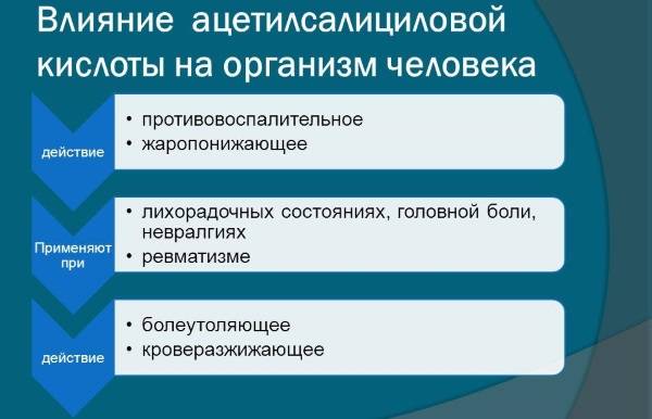 Ацетилсаліцилова кислота при застуді в чому користь як приймати