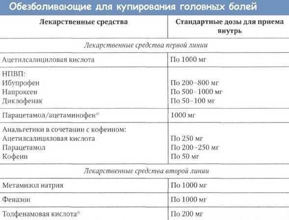 Ацетилсаліцилова кислота при застуді в чому користь як приймати
