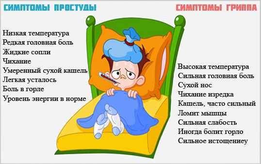 Ацетилсаліцилова кислота при застуді в чому користь як приймати