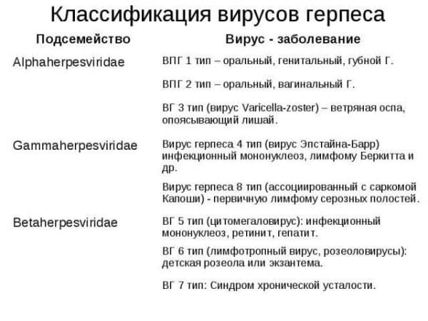 Ацикловір при застуді