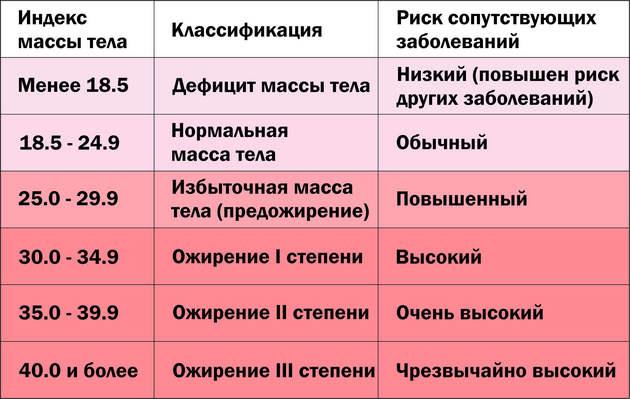 Аденома передміхурової залози захворювання та лікування Аденома передміхурової залози захворювання та лікування