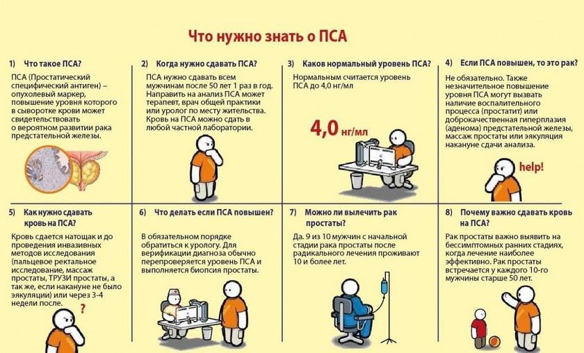 Аденома передміхурової залози захворювання та лікування