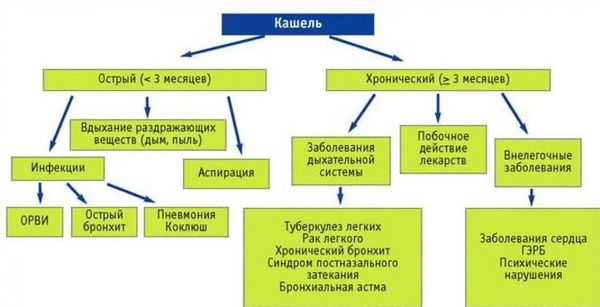 Амбробене для дітей — інструкція щодо застосування сиропу, таблеток та інших форм. Застосування сиропу Амбробене по інструкції для дорослих і радять його для дітей