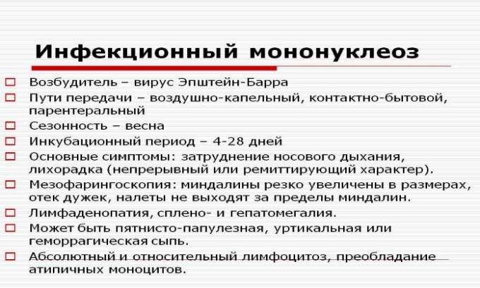 Амоксицилін Клавуланова кислота: інструкція по застосуванню