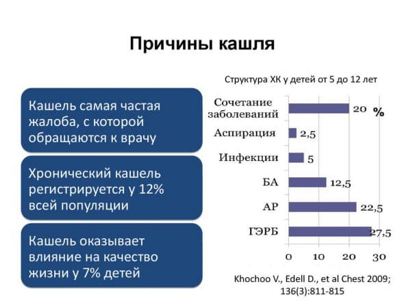 Антибіотик при кашлі дитині 7 років. Антибіотики від кашлю для дітей: види, опис та особливості лікування