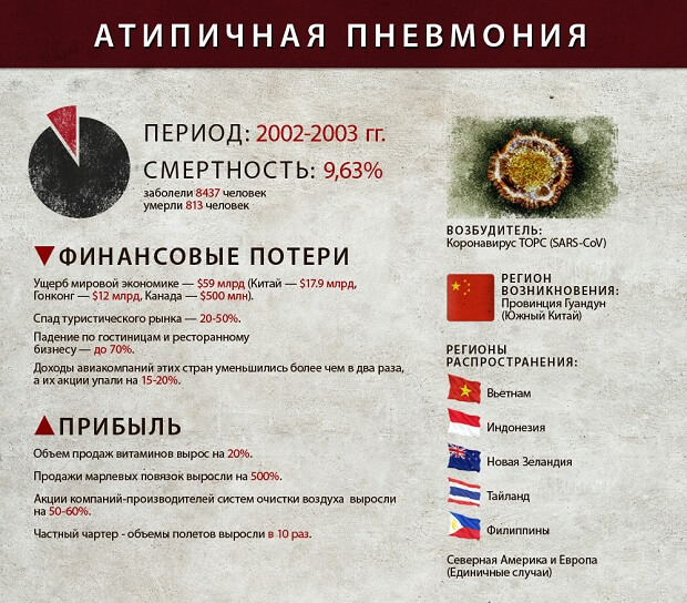 Атипова пневмонія: симптоми, у дорослих, лікування, ознаки
