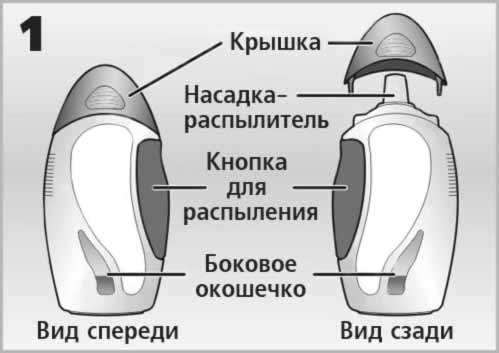 Авамис (Avamys) – інструкція із застосування, склад, аналоги препарату, дозування, побічні дії