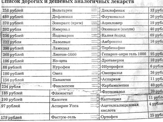 Авелокс – інструкція із застосування, форми випуску, аналоги