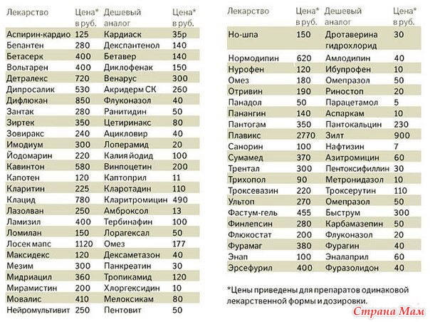 Авелокс – інструкція із застосування, форми випуску, аналоги