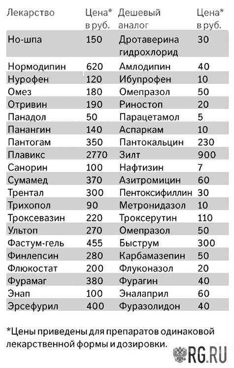 Авелокс – інструкція із застосування, форми випуску, аналоги