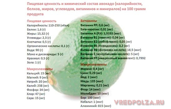 Авокадо корисні властивості і протипоказання