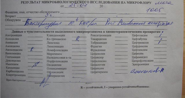 Бак аналіз сечі що це таке