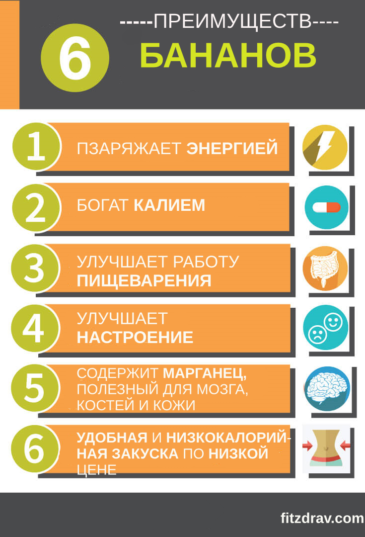 Банани – користь і шкода для організму