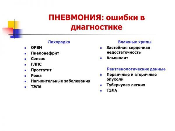 Безсимптомна пневмонія діагностика та лікування