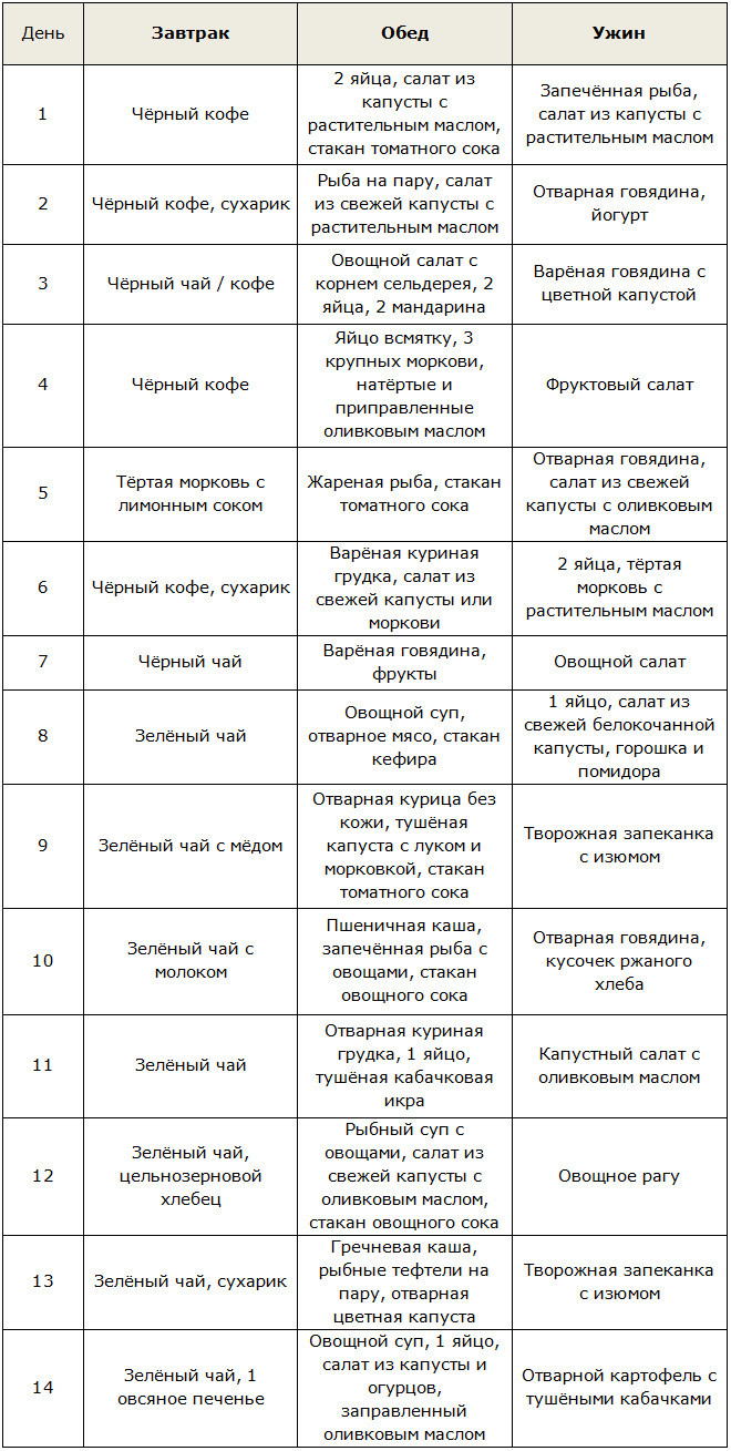 Безсольова дієта на 14 днів меню можливу шкоду