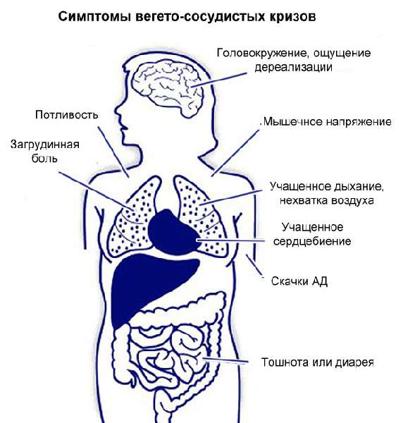 Болить голова і закладає вуха – чому так відбувається?