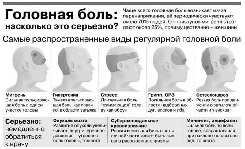 Болить голова і закладає вуха – чому так відбувається?
