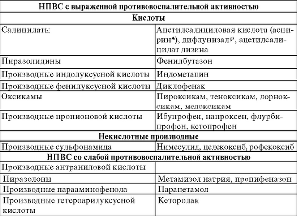 Болять всі суглоби тіла причина — Суглоби