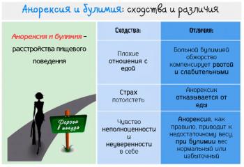 Булімія: що це за хвороба? Симптоми, ознаки, лікування