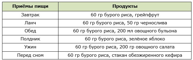 Бурий рис користь та шкоду як готувати