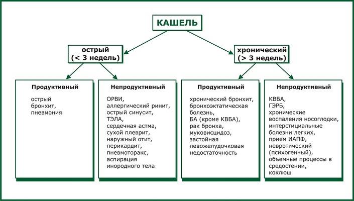Буває кашель при ангіні методи лікування