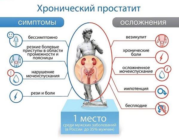 Часте сечовипускання безболісне у чоловіків. Часте сечовипускання безболісне у чоловіка – потрібно переживати