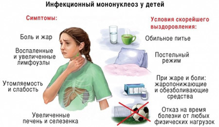 Червона висипка в горлі у дитини: причини і лікування