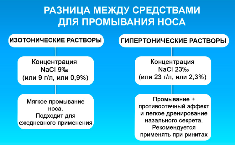 Чим краще промивати ніс при нежиті