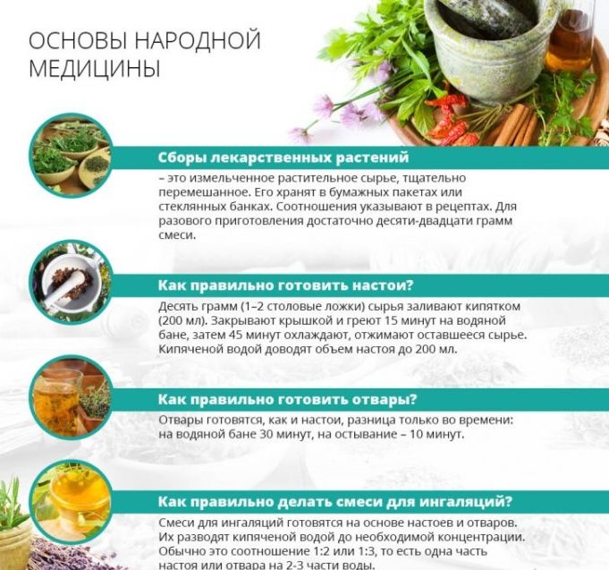 Чим полоскати горло при ларингіті фарингіті