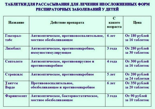 Чому дитина хрипить? Причини і можливі захворювання. Що робити, якщо дитина хрипить