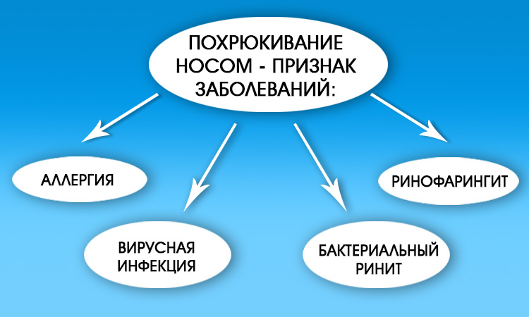 Чому дитина хрюкає носом і як позбутися від цього симптому