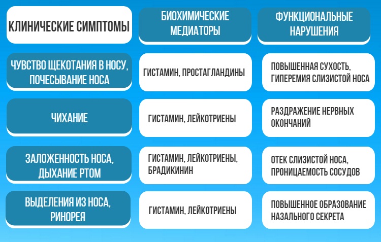 Чому не дихає ніс – поставимо питання лікаря. Причини такого стану і конкретні рекомендації: як допомогти, якщо закладений і не дихає ніс – Автор Катерина Данилова
