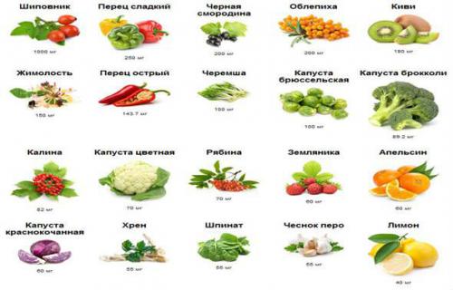 Чому у дорослих і дітей виходять соплі з кров’ю Чому у дорослих і дітей виходять соплі з кров’ю