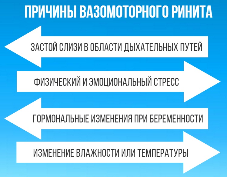 Чому в положенні лежачи закладає ніс і що робити? Чому закладає ніс у положенні лежачи? Причини і лікування.
