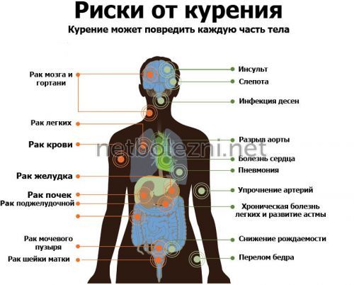 Чому в’язка слина і сушить у роті, причини якої хвороби?