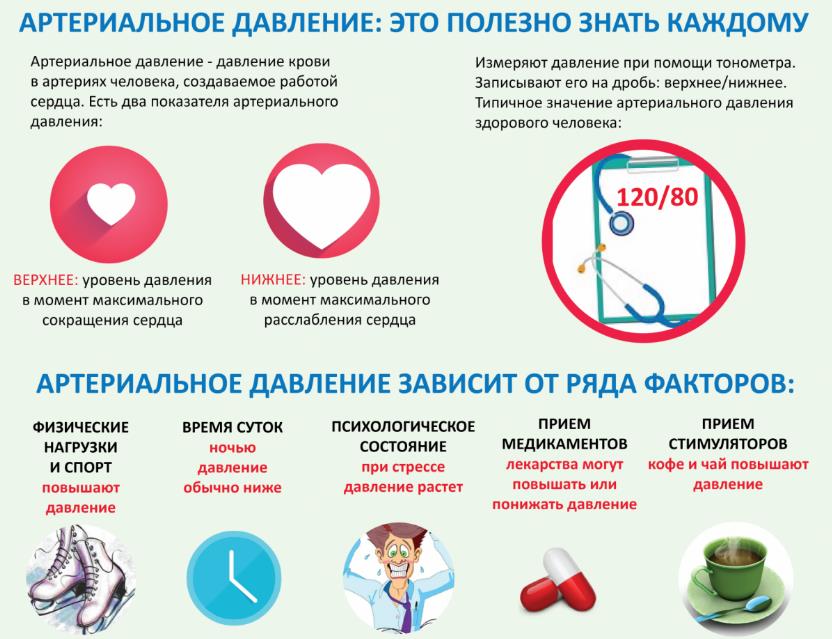 Чому з’являється тріск у вусі і як від нього позбавитися? Чому у вухах виникає тріск і що з цим робити.