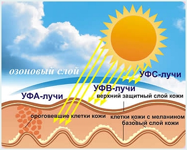 Чутлива і проблемна шкіра обличчя, чи є різниця?