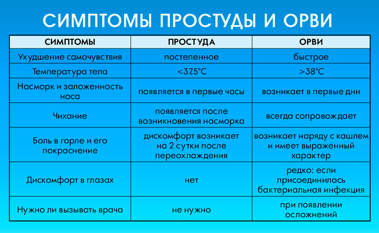 Цибульний сік від нежитю корисні властивості і основні методи застосування