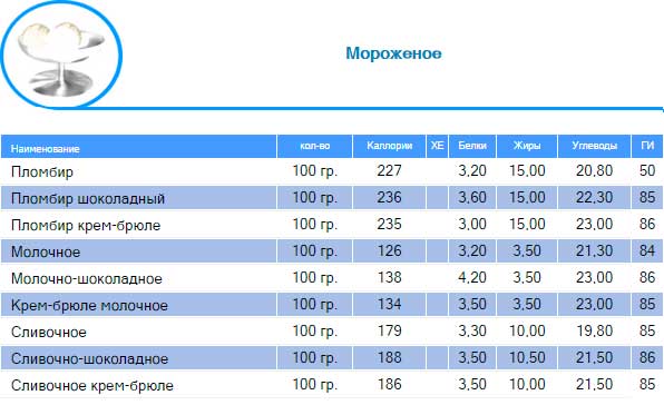 Дієта Монтиньяка особливості харчування за глікемічному індексі