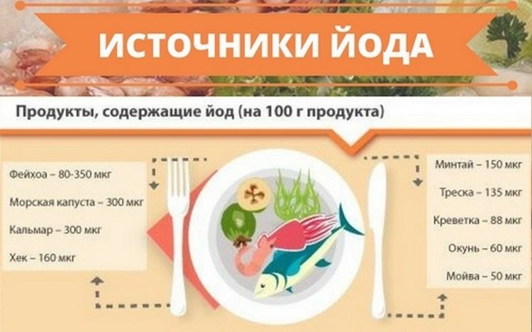 Дієта при гіпотиреозі для схуднення: меню при ураженні щитовидної залози, при ожирінні