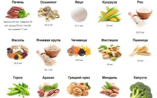 Дієта при гіпотиреозі для схуднення: меню при ураженні щитовидної залози, при ожирінні