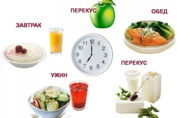 Дієта при жовчнокам’яній хворобі меню дієти 5 при загостренні жовчнокам’яної хвороби