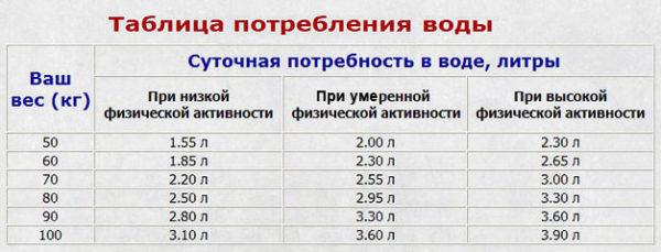 Дієта при жовчнокам’яній хворобі меню дієти 5 при загостренні жовчнокам’яної хвороби