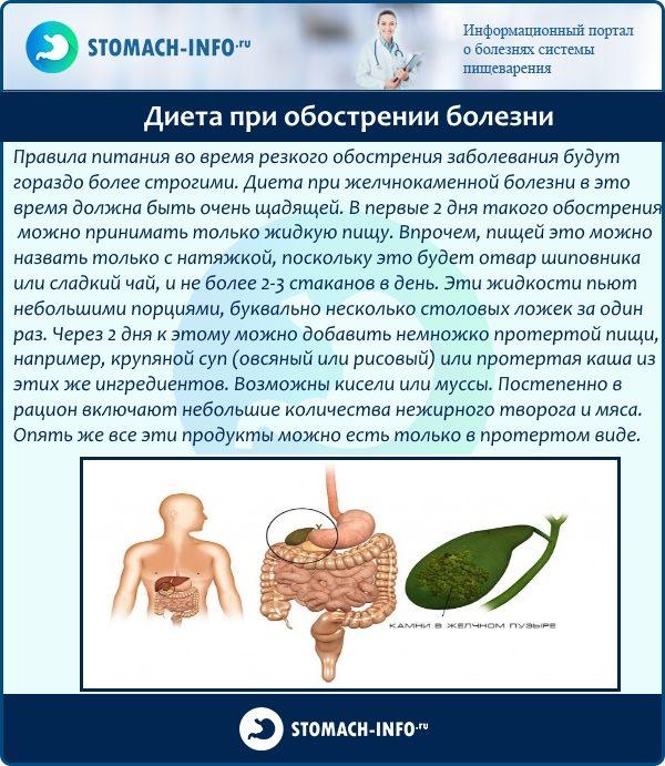 Дієта при жовчнокам’яній хворобі меню дієти 5 при загостренні жовчнокам’яної хвороби