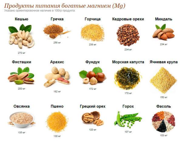 Дієта при жовчнокам’яній хворобі меню дієти 5 при загостренні жовчнокам’яної хвороби