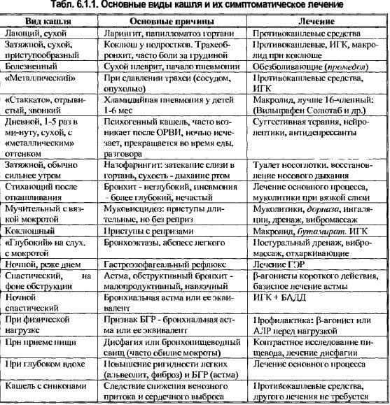 Дієвий засіб від кашлю для дітей від року і старше