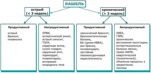 Дієвий засіб від кашлю для дітей від року і старше